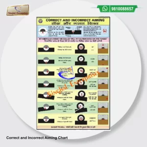 Correct and Incorrect Aiming Chart