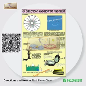 Directions and How to Find Them Chart