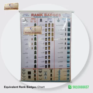 Equivalent Rank Badges Chart