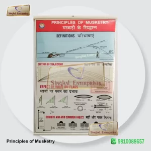 Principles of Musketry